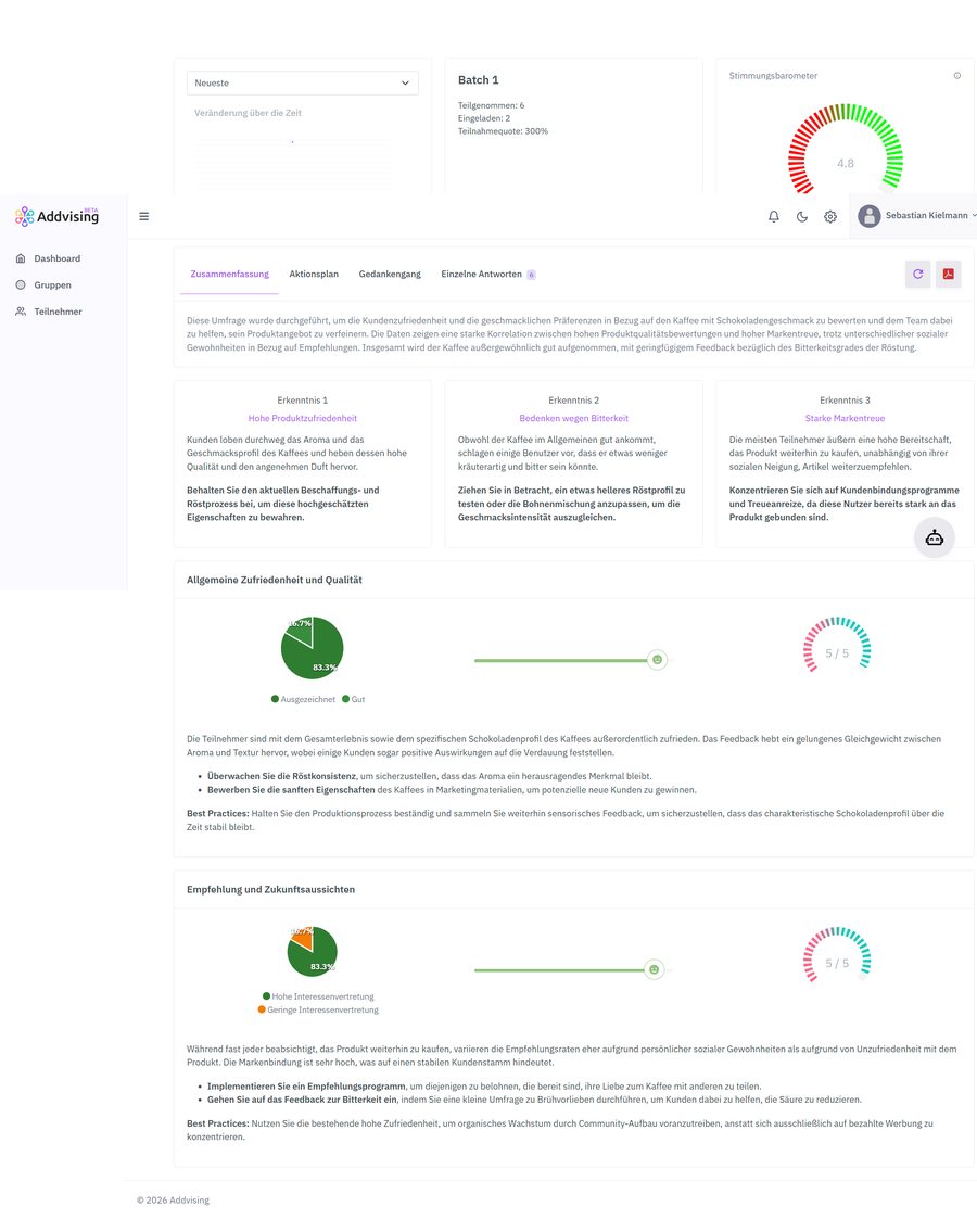 Addvising Pulseview dashboard showing Celetino insights